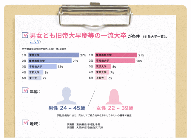 高学歴限定 ブライトマッチ審査通過のコツは 年齢層や男女比も取材しました Match Park 恋活 婚活マッチングアプリ中心の男性向け出会いの場所