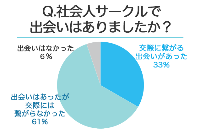 2021年 平日休みの社会人が出会える場所5選 不定休におすすめの出会い方 婚活 恋活 Match Park 恋活 婚活マッチングアプリ中心の男性向け出会いの場所