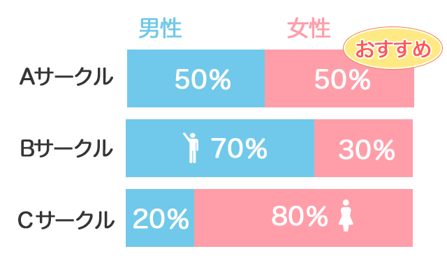 21年 社会人サークルに出会いはないorある 50名の男女に聞いた社会人サークルの恋愛事情 婚活 恋活 Match Park 恋活 婚活マッチングアプリ中心の男性向け出会いの場所