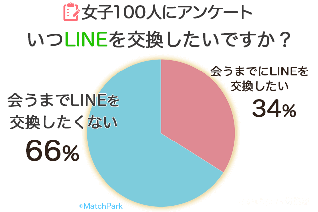 21年 タップルのline交換は危険 タップルはメッセージだけで会える説 ライン不要 Match Park 恋活 婚活マッチングアプリ中心の男性向け出会いの場所