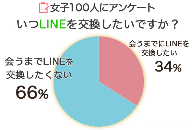 22年 彼女探しアプリ サイトおすすめランキング10選 人気の恋活 出会いマッチングアプリ 比較 Match Park 恋活 婚活マッチングアプリ中心の男性向け出会いの場所